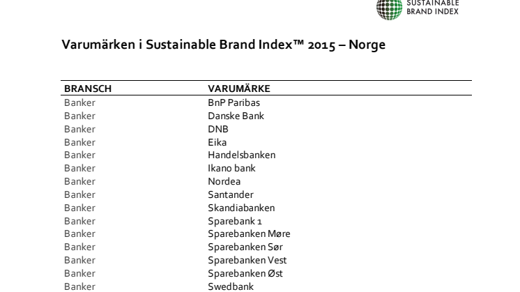 Varemerker i Sustainable Brand Index 2015