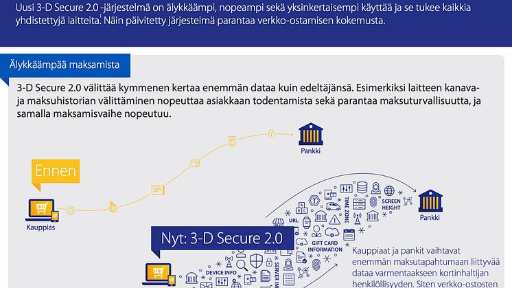 Visa uudistaa Verified by Visa -teknologiaansa verkkomaksamisen helpottamiseksi ja turvallisuuden parantamiseksi