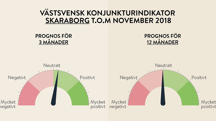 Fortsatt het konjunktur i Väst men toppen kan snart vara passerad