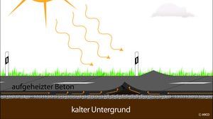 Hitzeschäden auf Betonfahrbahnen: ARCD warnt vor Blow-ups