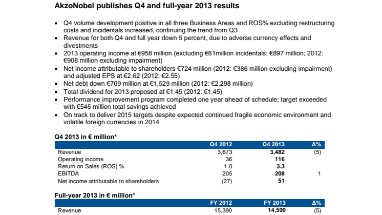 AkzoNobel publishes Q4 and full-year 2013 results