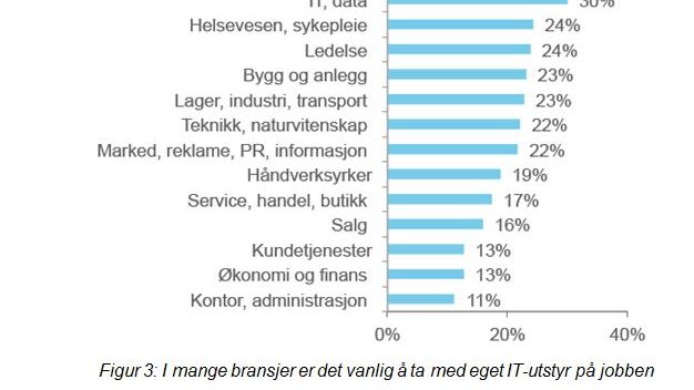 IT-utstyr, kvalitet