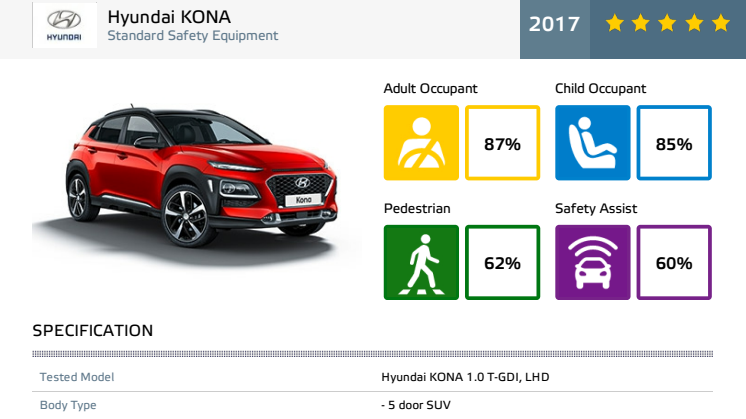 Hyundai KONA datasheet - Dec 2017