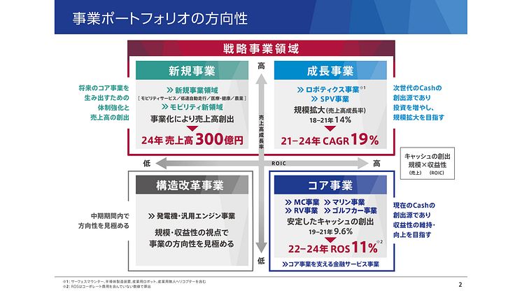 新中期経営計画の概要について