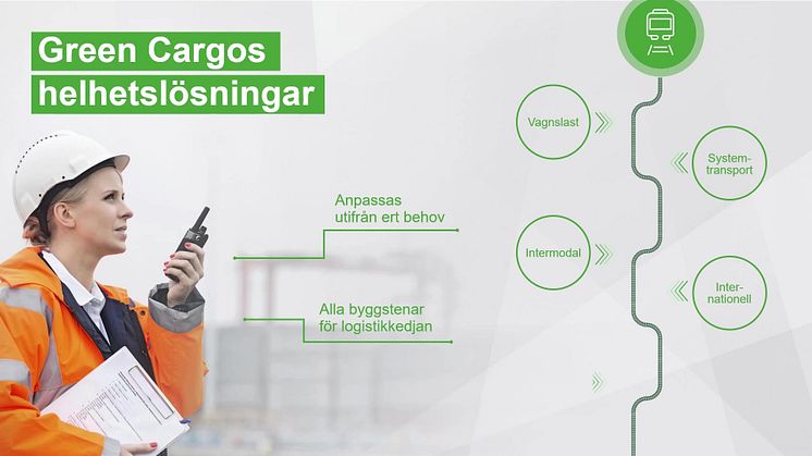 Green Cargo - vår verksamhet och våra tjänster