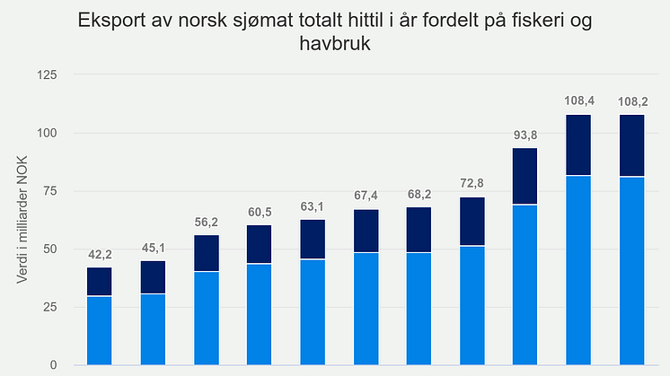 eksport-av-norsk-sjmat-t (13).png