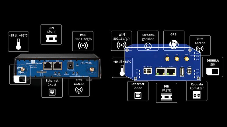 Checklista för att välja rätt LTE-router