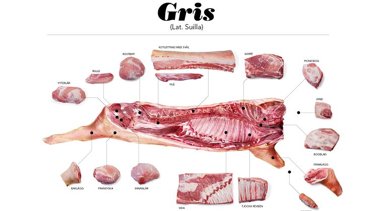 Pressträff - Svensk gris på tallriken