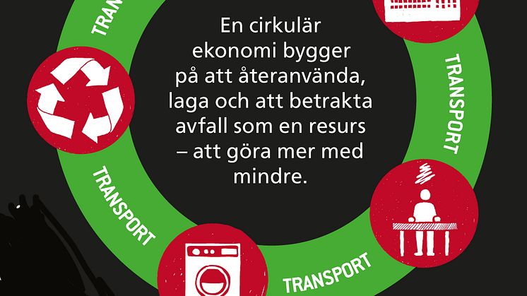 Cirkulär ekonomi för ökad affärsnytta