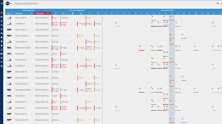 The new digital maintenance management from idem telematics