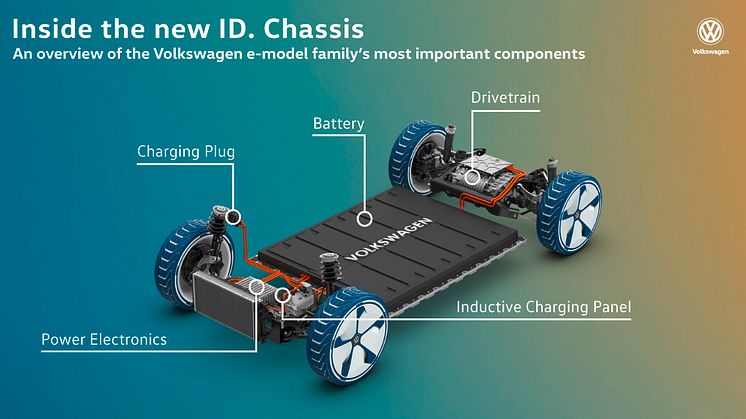 ID. MEB-platform