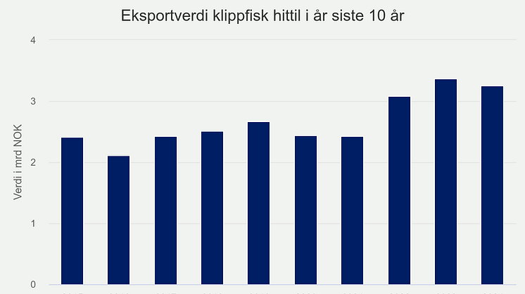 eksportverdi-klippfisk-h (6).png