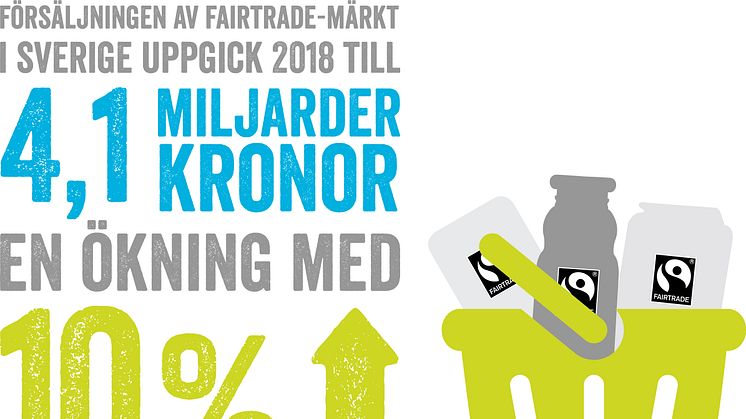 I dag finns det över 2 600 Fairtrade-märkta produkter på den svenska marknaden, en ökning med över 300 produkter från 2017. Foto: Fairtrade Sverige.