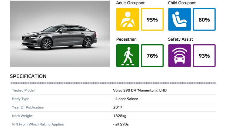 DATASHEET:  VOLVO S90 and V90 - 5 Star Rated Euro NCAP
