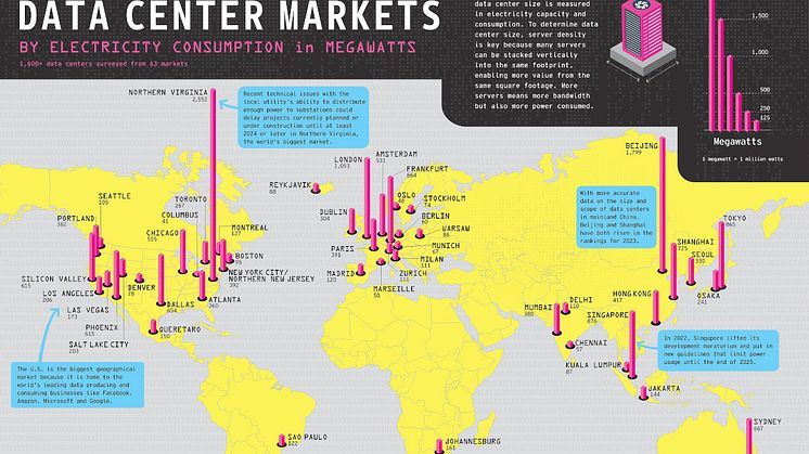 The 50 Top Power-Consuming Data-Center Markets In The World