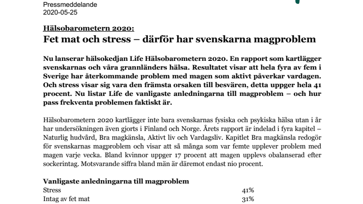 Hälsobarometern 2020: Fet mat och stress – därför har svenskarna magproblem 