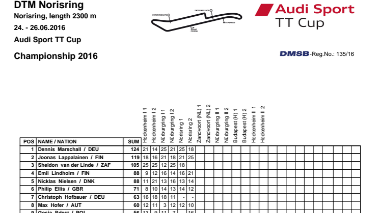 Zandvoort nästa för Simon i Audi Sport TT Cup