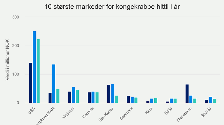 10-strste-markeder-for-k (6).png