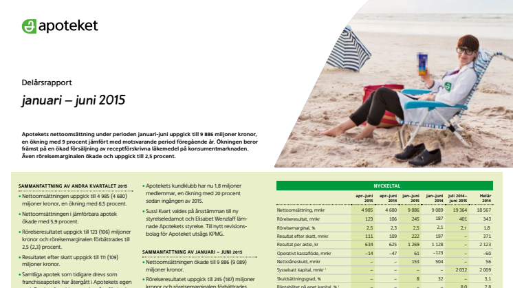 ​Apotekets delårsrapport januari - juni 2015: En fortsatt positiv försäljningsutveckling