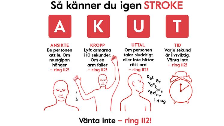 Genom att känna till de vanligaste varningssignalerna kan du bidra till att ge fler strokedrabbade vård i tid