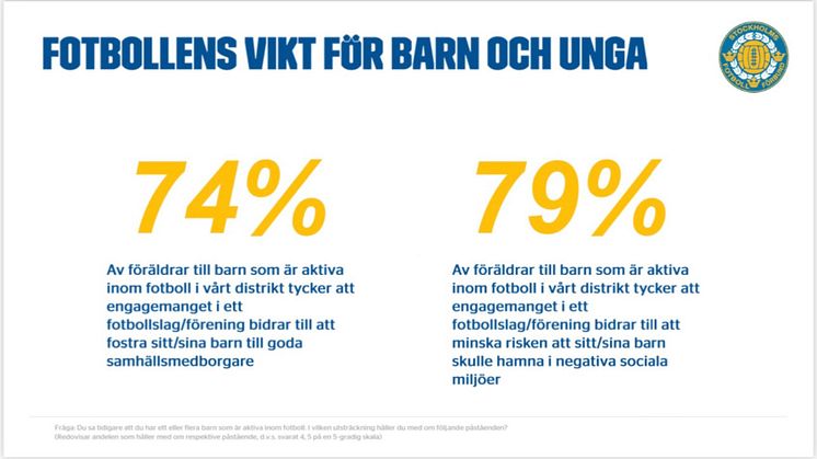 Fotbollens samhällsnytta