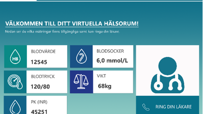 Sigma bäddar för svenska innovationer inom eHälsa som kan rädda liv