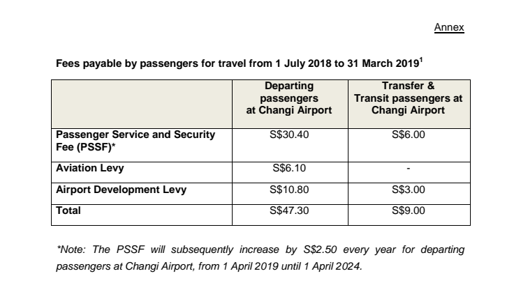 Fees payable by passengers for travel from 1 July 2018 to 31 March 2019
