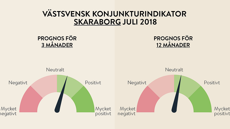 Ett kvartal av västsvenskt högtryck- optimism i Skaraborg