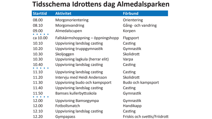 Idrottens dag i Almedalen - tidsschema för idrottsaktiviteterna