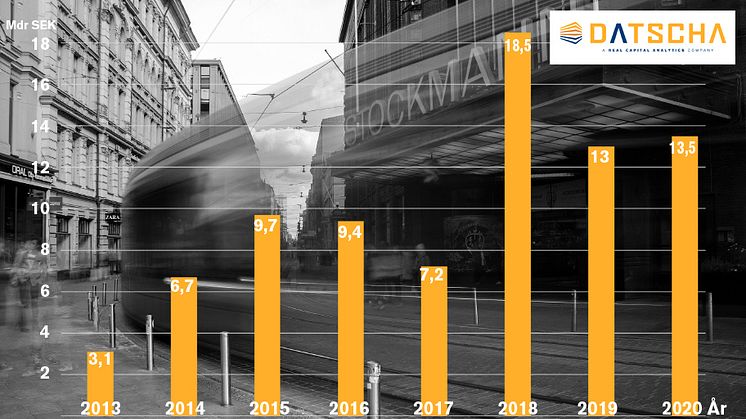 Svenska köpares transaktionsvolym i Finland 2013 - 2020