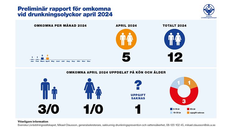 Drunkningsstatistik_toppbild_Apr_2024.jpg