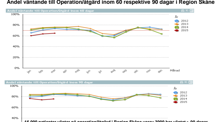 Röda siffror på första maj