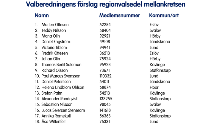 Valberedningens-förslag-regionvalsedel-mellankretsen.pdf