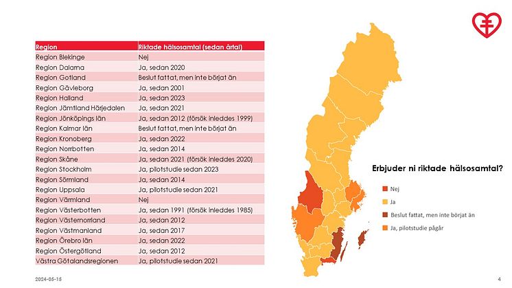 Allt fler regioner satsar på riktade hälsosamtal för att förebygga hjärt-kärlsjukdom, visar en ny enkät från Hjärt-Lungfonden.