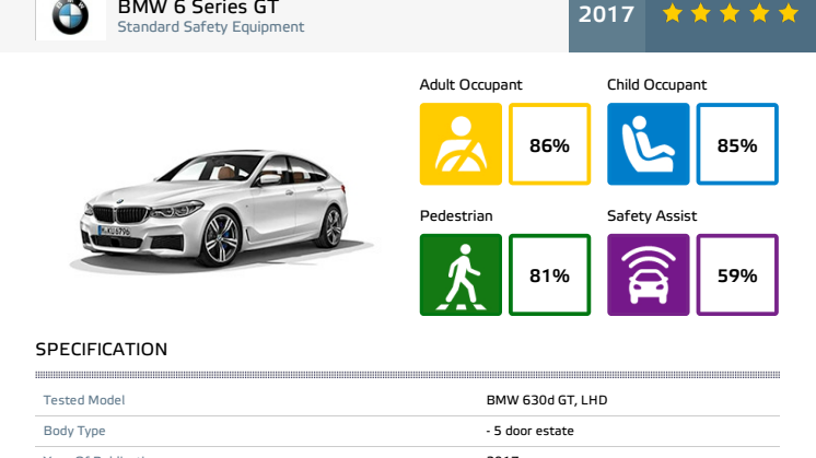 BMW 6 Series GT datasheet - Dec 2017