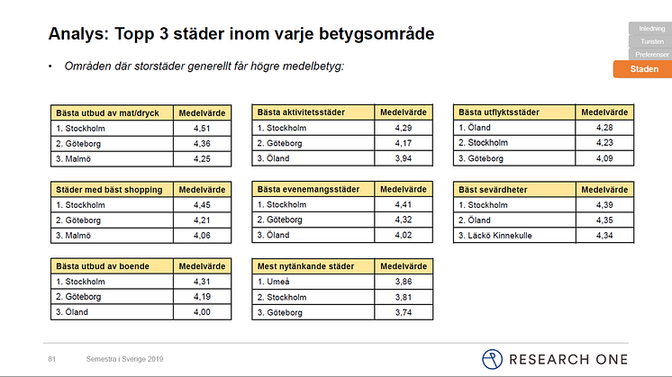 Högst betyg