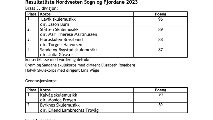 Resultatliste Nordvesten Sogn og Fjordane 2023.pdf