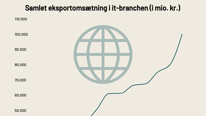 Samlet-eksport-i-it-branchen-2009-2021
