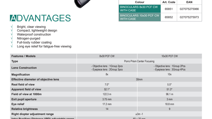 Pentax PCF CW specifikationer