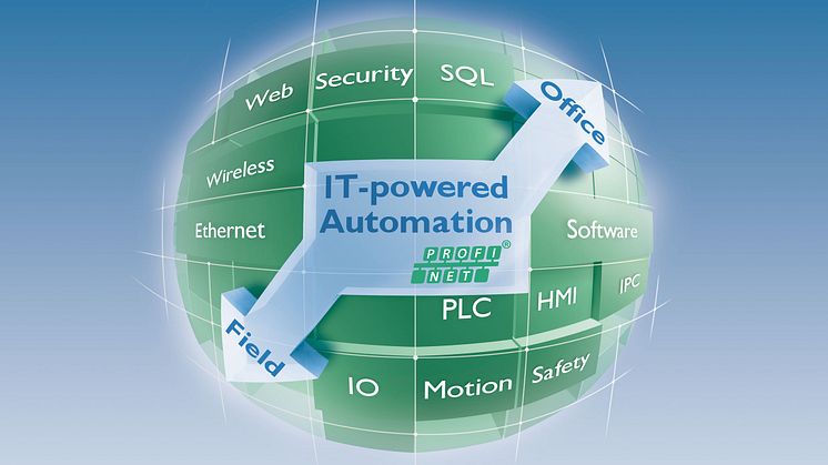 IT-powered Automation