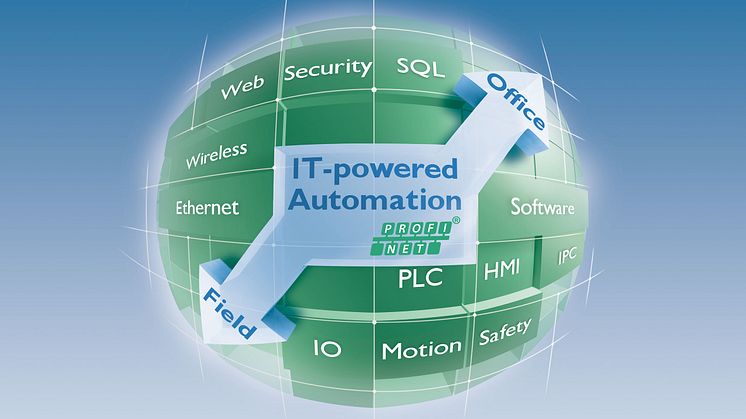 Succén fortsätter - Lär er mer om IT-powered Automation, Ethernet/Profinet - Seminarium