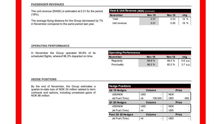 Norwegian, liikennetiedot, marraskuu 2019