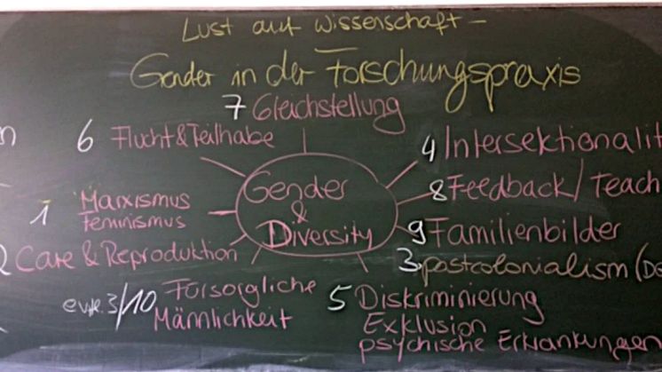 Ringvorlesung im „Gender & Diversity“ Zertifikat Sommersemester 2022 | Vortrag "Zur Geschichte der Frauenbewegung in Griechenland"