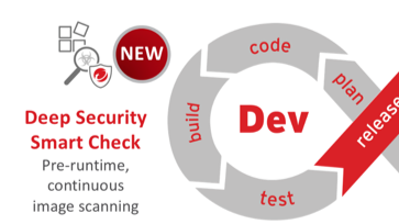 Trend Micro utökar sin säkerhetslösning för containrar