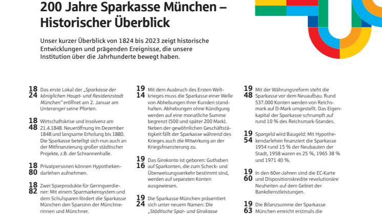 SPKM Chronik Pressemappe.pdf