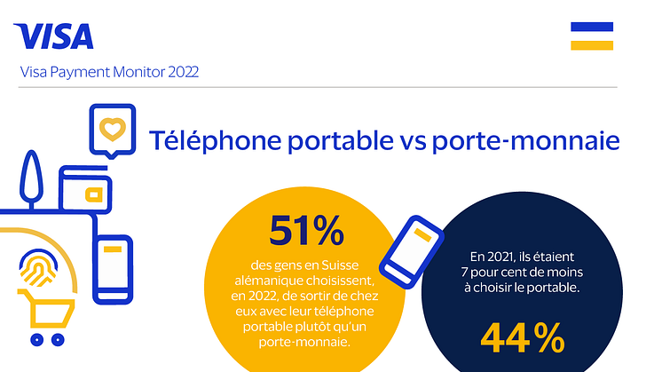 Infografik_Handy vs Porte