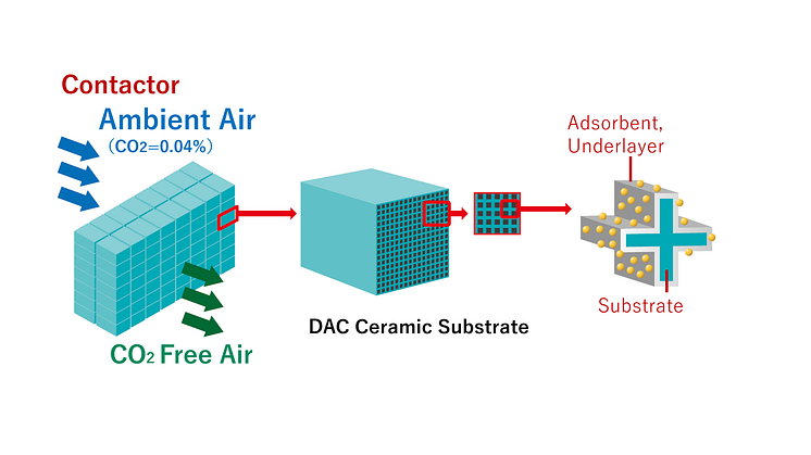 NGK’s DAC Ceramic Substrate Adopted for DAC Demonstration Project at Expo 2025 Osaka-Kansai