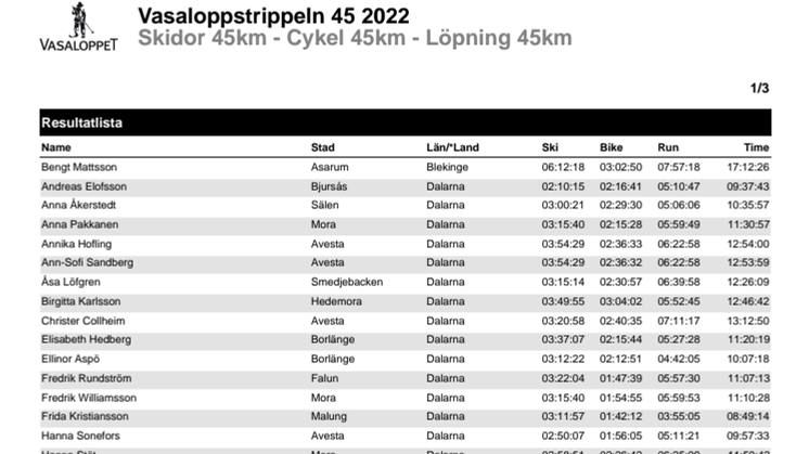 Resultat Vasaloppstrippeln 45 2022