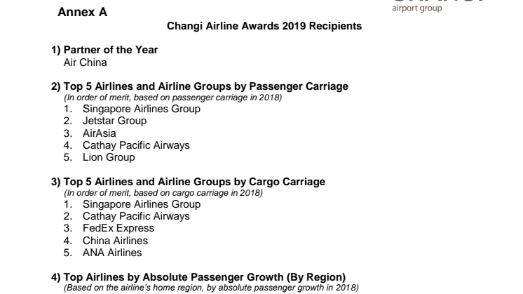 Annex A – List of Changi Airline Awards 2019 Recipients 