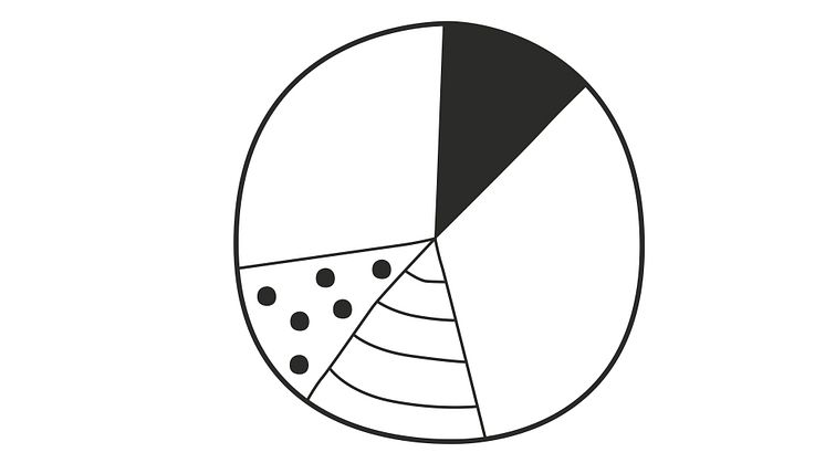 ​Ökad volym och geografisk spridning bakom Riksbyggens starka resultat